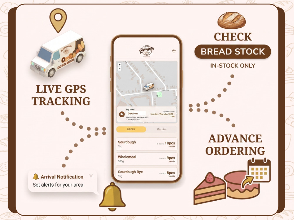 Bakery Live Tracker