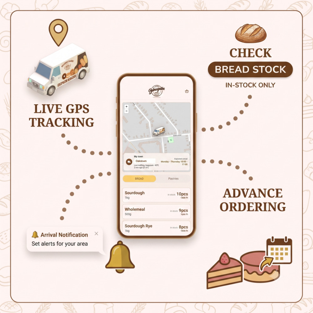 Bakery Live Tracker